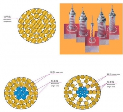 鋼芯鋁絞線