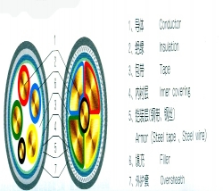 電纜結構圖