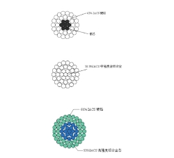 新型節能導線