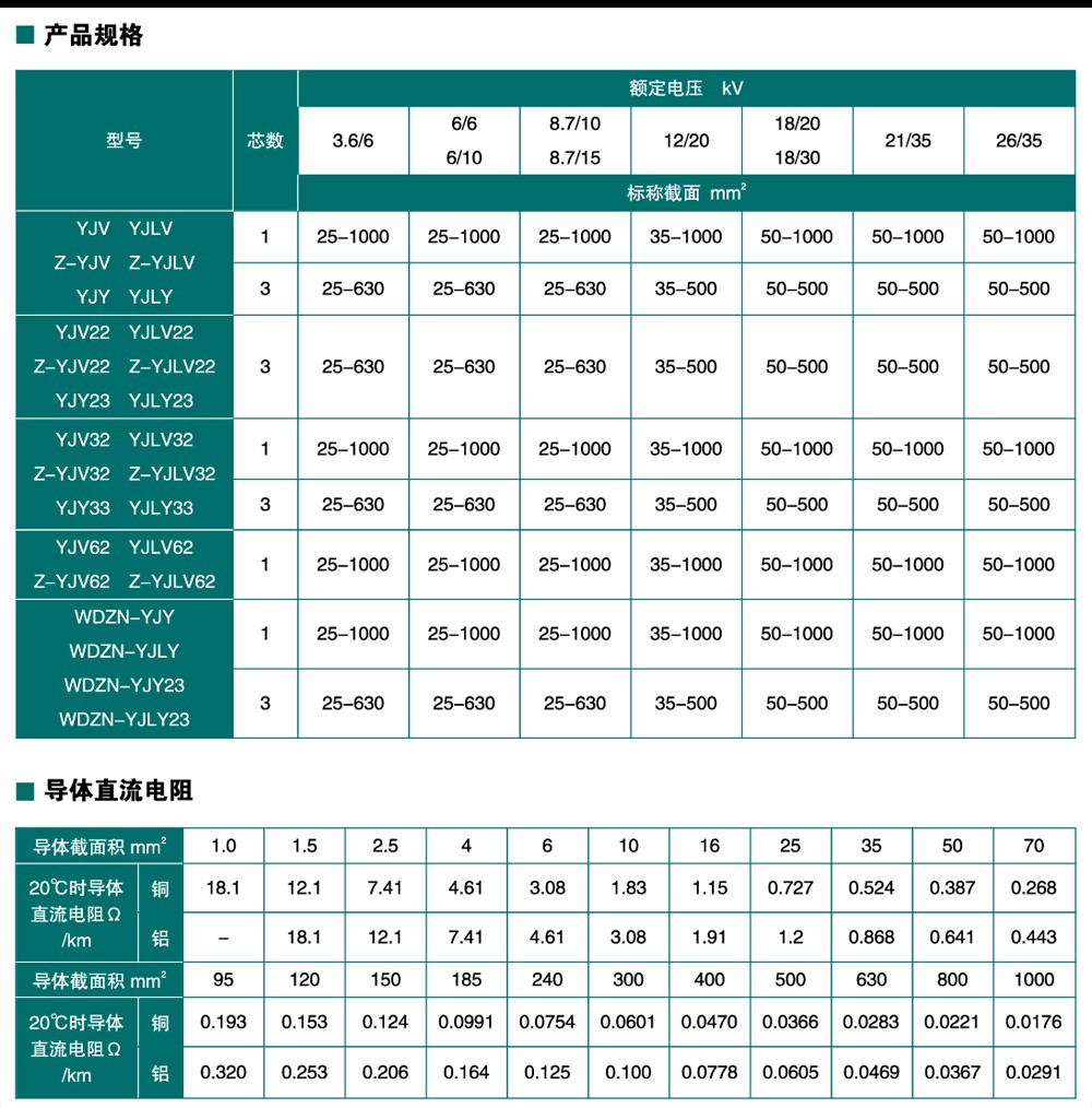 高低壓電力電纜