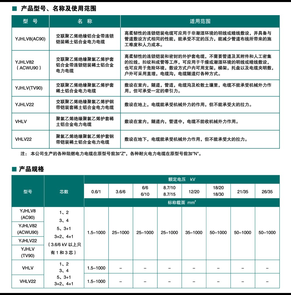 高低壓電力電纜