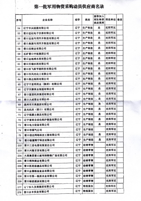 我公司被列入國家第一批軍用物資供應商名錄3.jpg